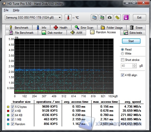 hdtune pro random access read